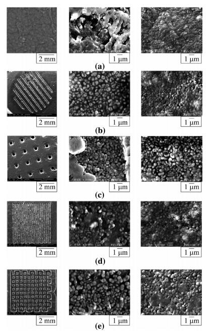 Micro Features Fabrication and functional characterization of engineered features on ...