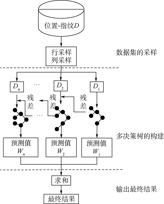 xgboost原理图