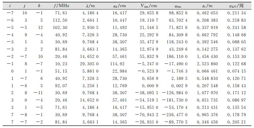 点击查看表格内容