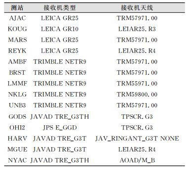 点击查看表格内容