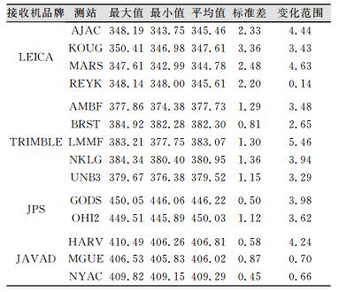 点击查看表格内容
