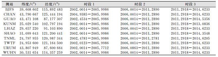 点击查看表格内容