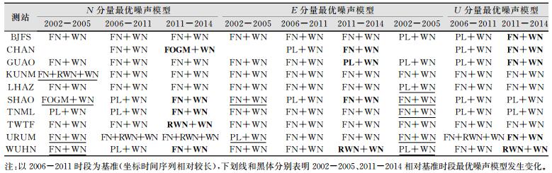 点击查看表格内容