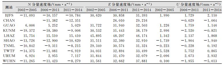 点击查看表格内容