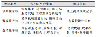 点击查看表格内容