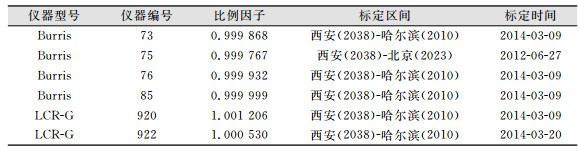 点击查看表格内容