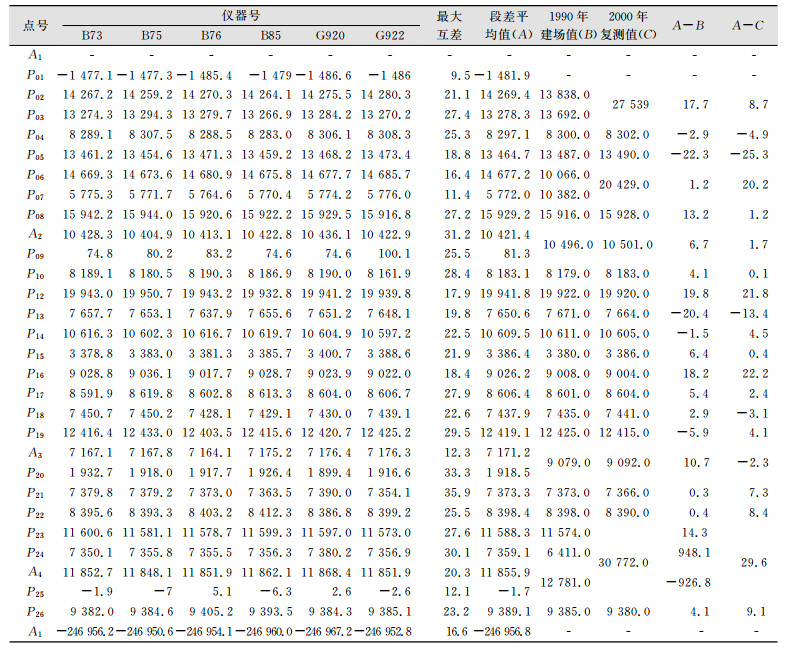 点击查看表格内容