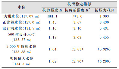 点击查看表格内容