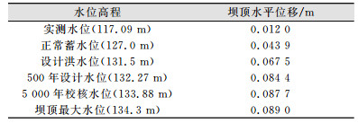 点击查看表格内容