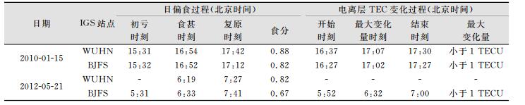 点击查看表格内容