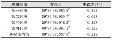 点击查看表格内容