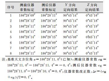 点击查看表格内容