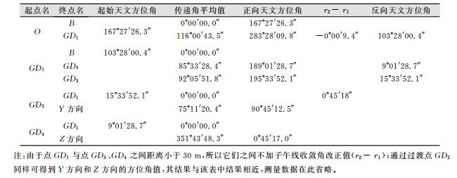 点击查看表格内容