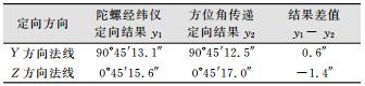 点击查看表格内容