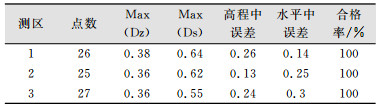 点击查看表格内容