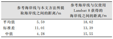 点击查看表格内容