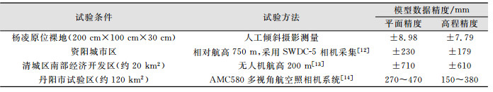 点击查看表格内容