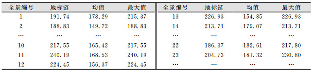 点击查看表格内容