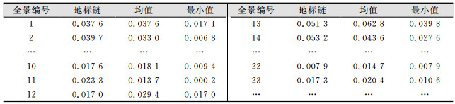 点击查看表格内容