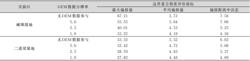 点击查看表格内容