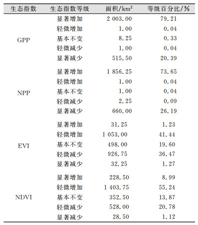 点击查看表格内容