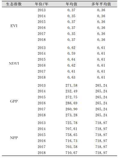 点击查看表格内容