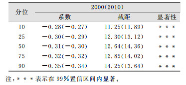 点击查看表格内容