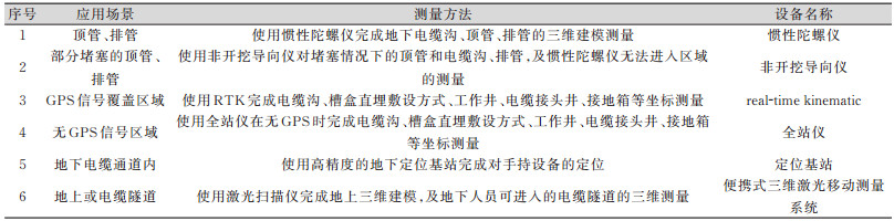点击查看表格内容