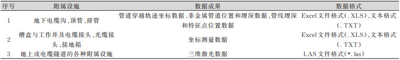 点击查看表格内容
