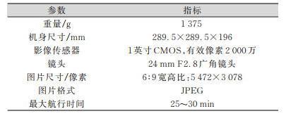 点击查看表格内容