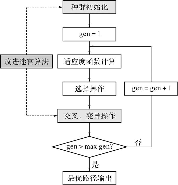 基於迷宮算法和遺傳算法的船舶管路路徑規劃