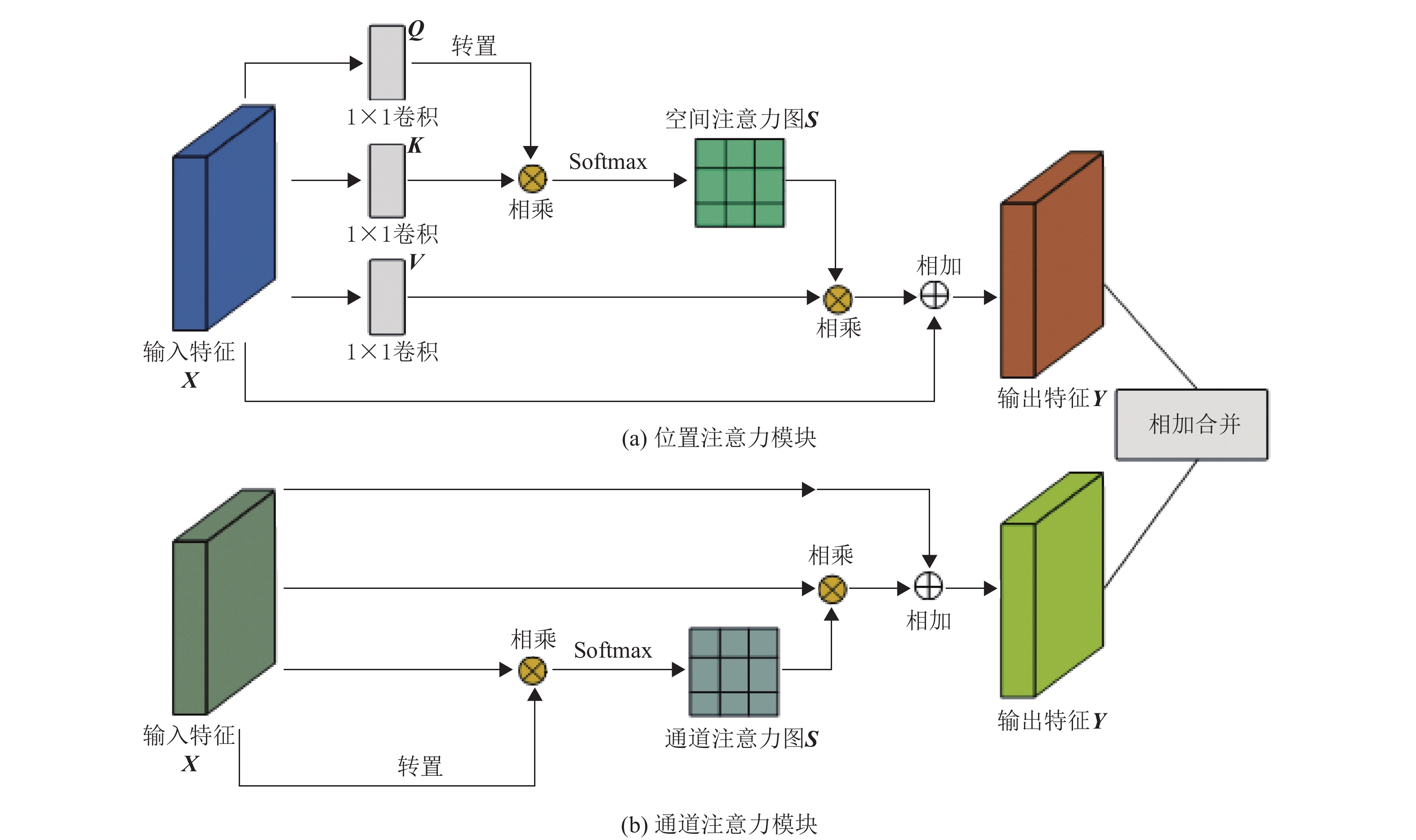 手术室双通道示意图图片