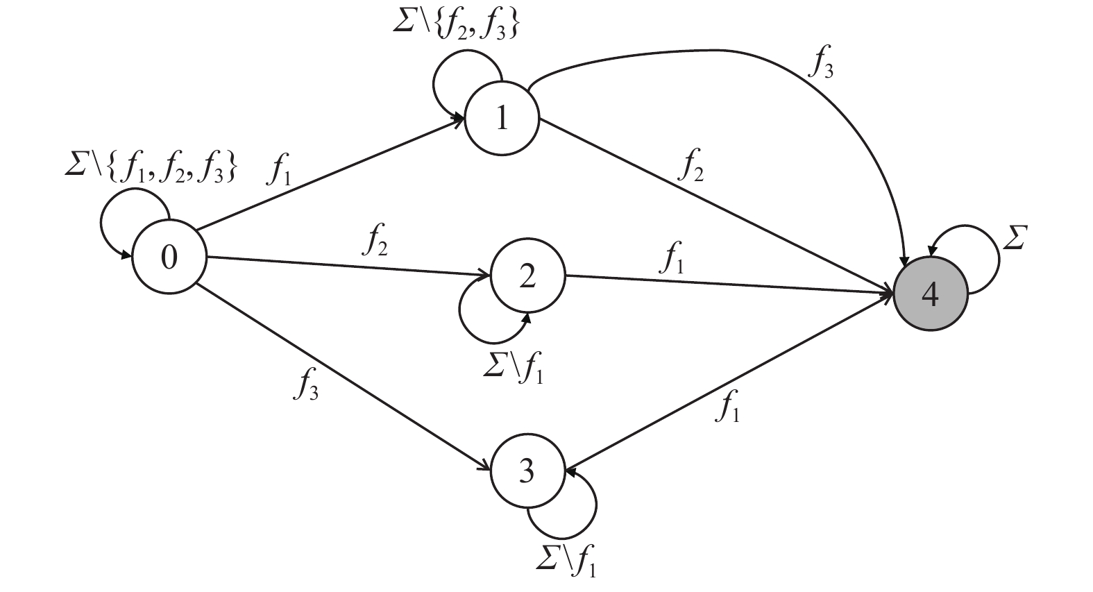 分布式离散事件系统的模式故障预测研究