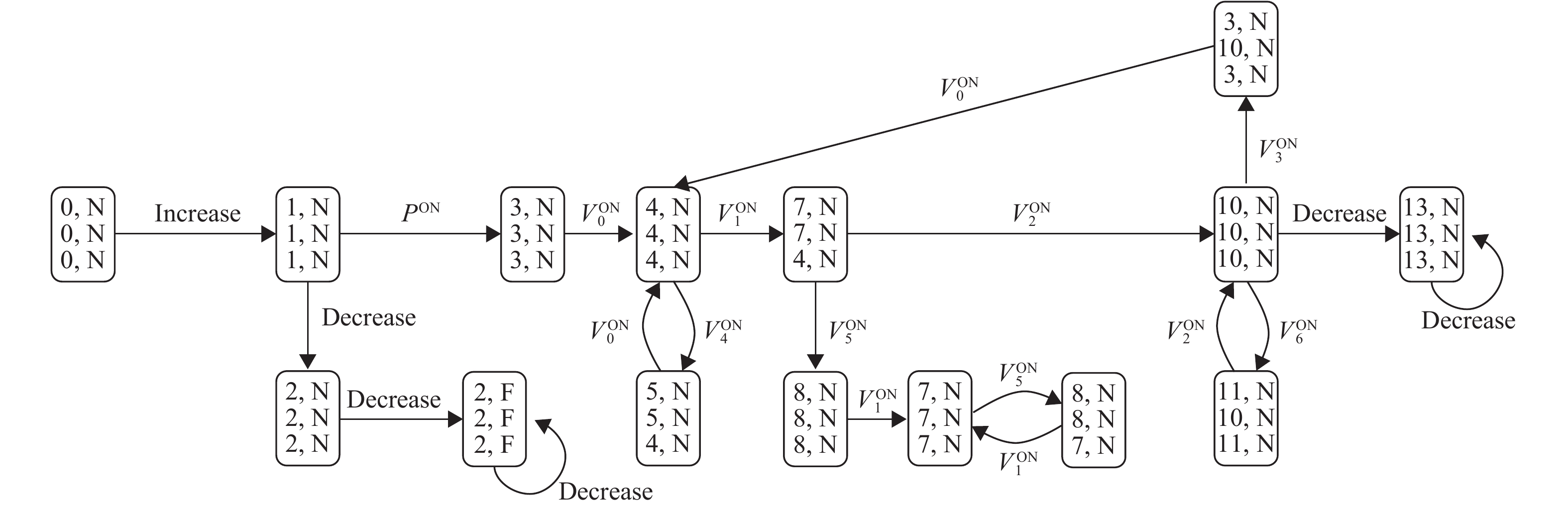分布式离散事件系统的模式故障预测研究