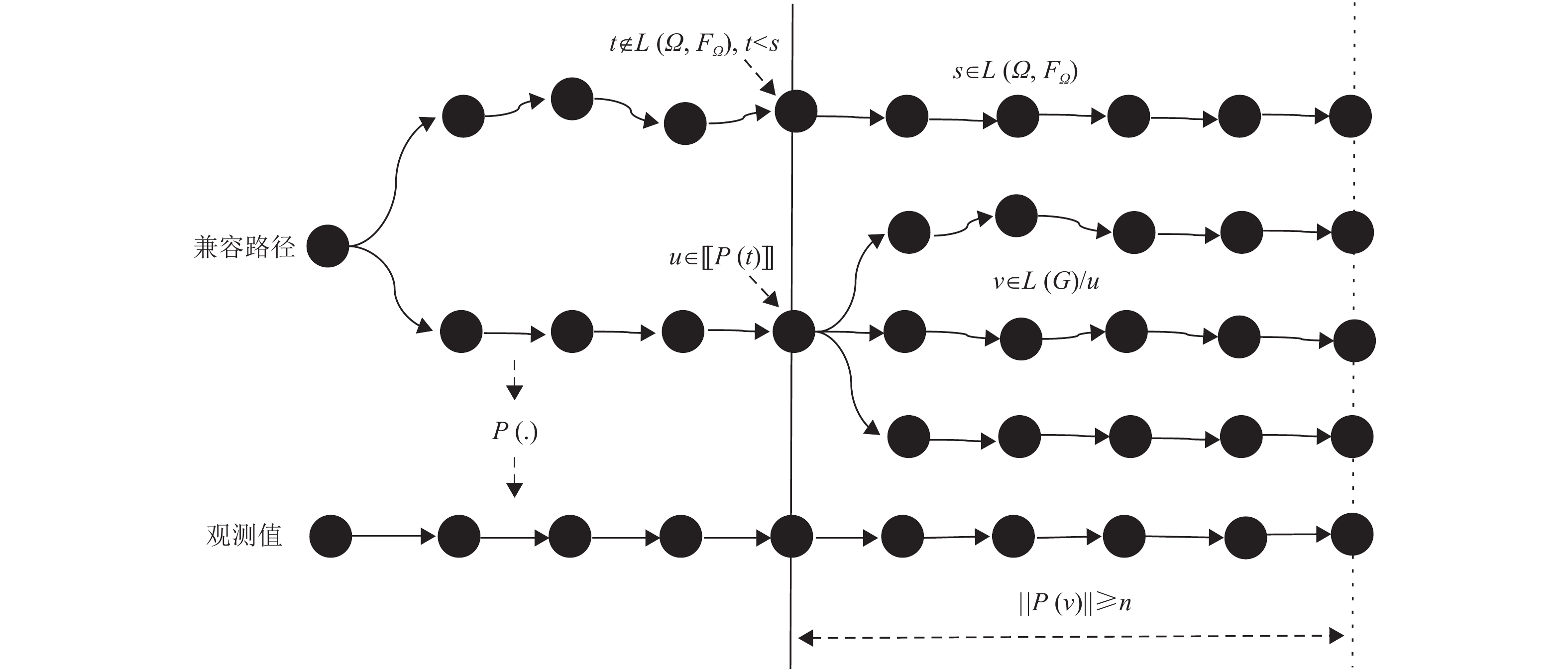 分布式离散事件系统的模式故障预测研究