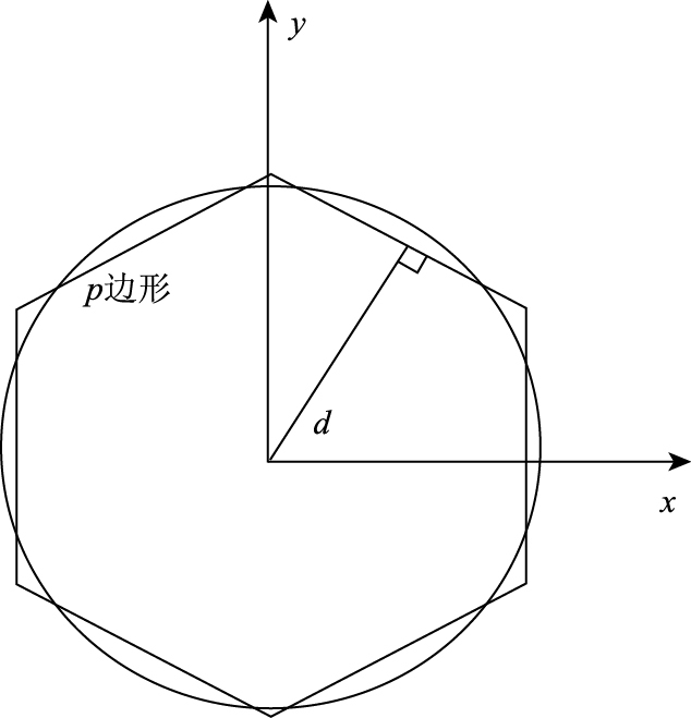 基於等面積正多邊形逼近形式的邊坡上限有限元法