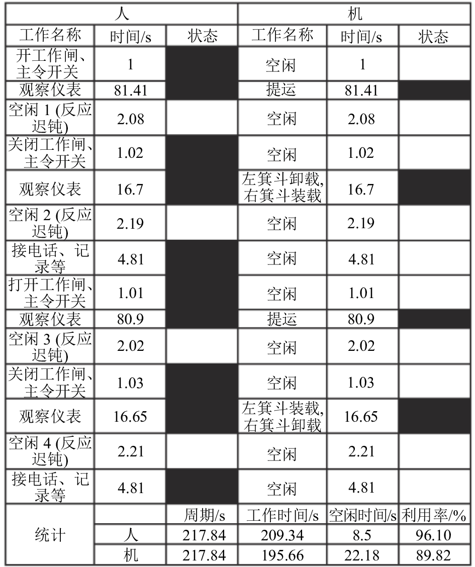 人机作业分析图excel图片