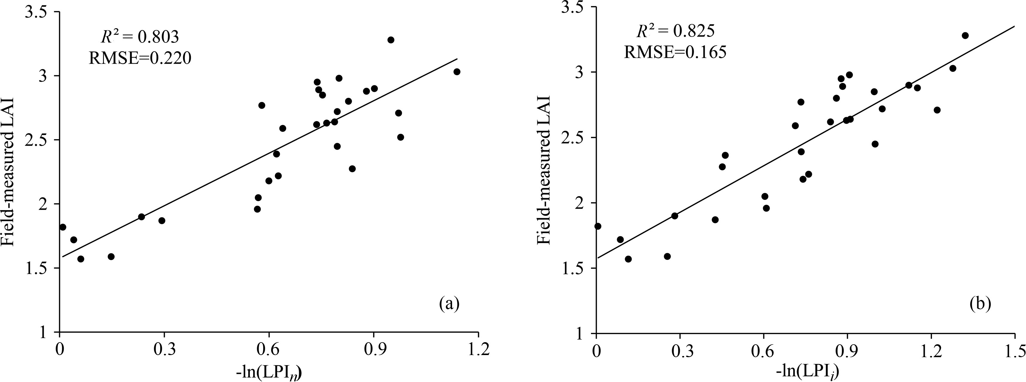 FOREST LEAF AREA INDEX (LAI) ESTIMATION USING AIRBORNE DISCRETE-RETURN ...