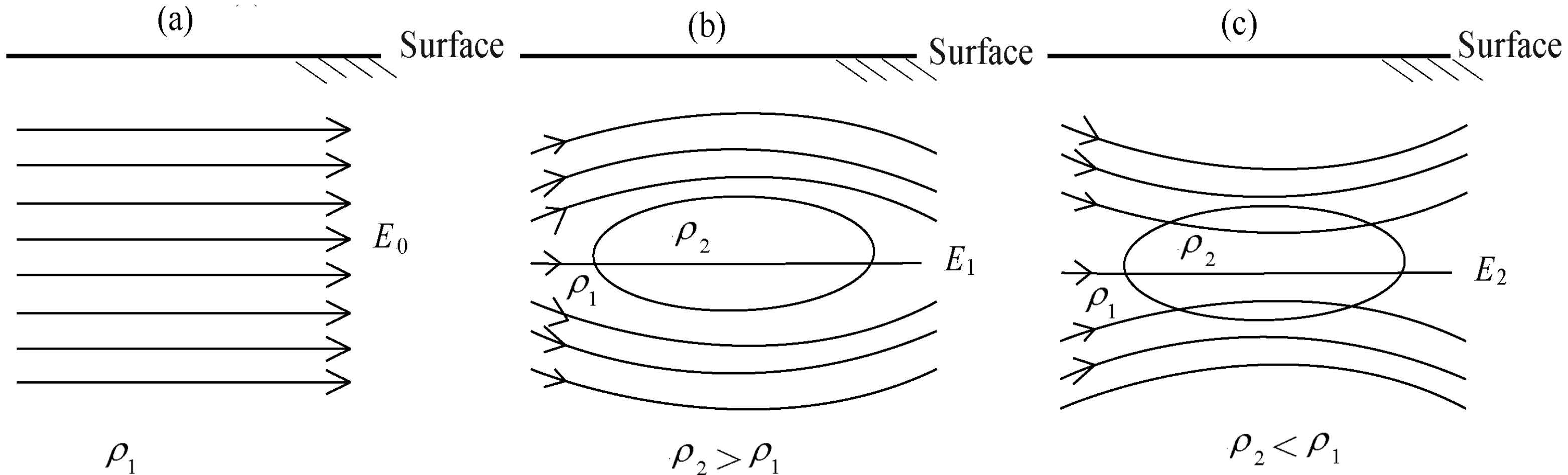 STUDY ON THE SPATIAL VARIATION OF THE GEOELECTRIC FIELD SIGNALS ...
