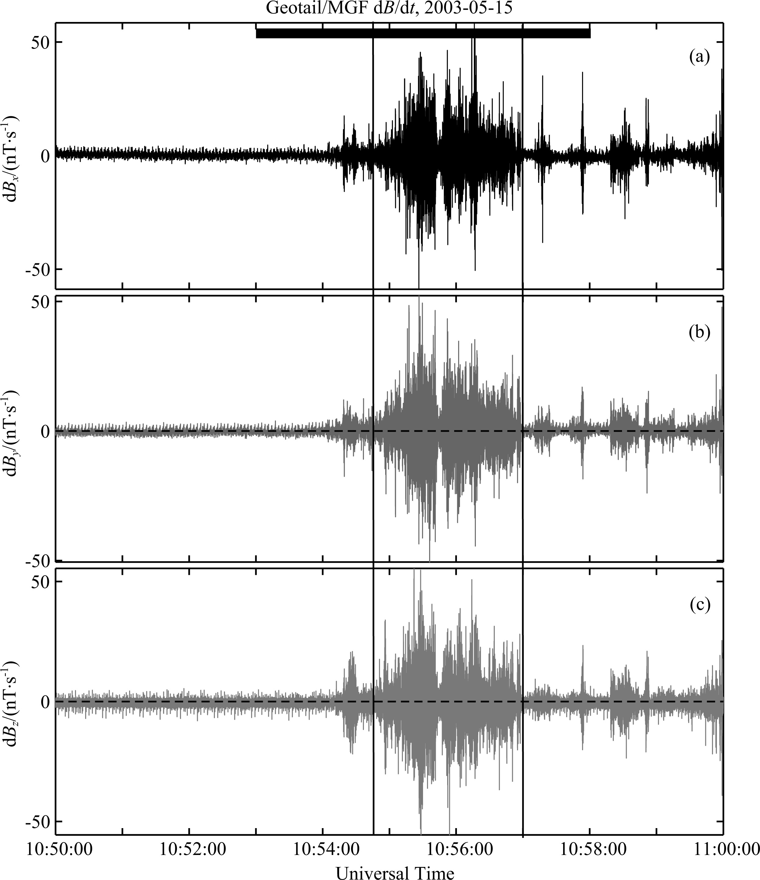 INTENSE LOWER HYBRID WAVES WITHIN THE RECONNECTION DIFFUSION REGION ...