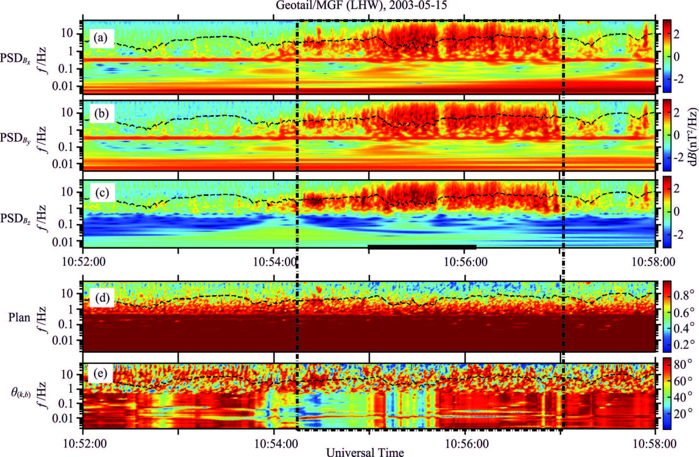 INTENSE LOWER HYBRID WAVES WITHIN THE RECONNECTION DIFFUSION REGION ...