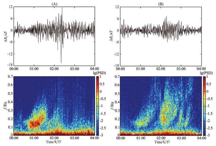 STATISTICAL STUDY OF IPDP EVENTS OBSERVED BY THE CARISMA NETWORK OF ...
