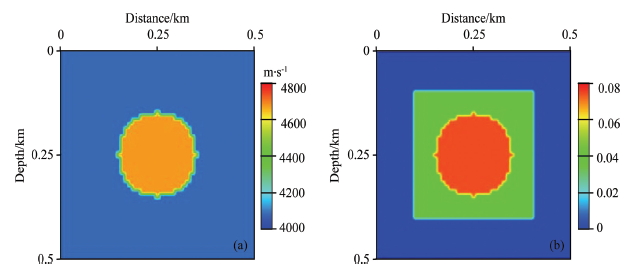 MULTI-PARAMETER FULL WAVEFORM INVERSION FOR ACOUSTIC VTI MEDIA USING ...