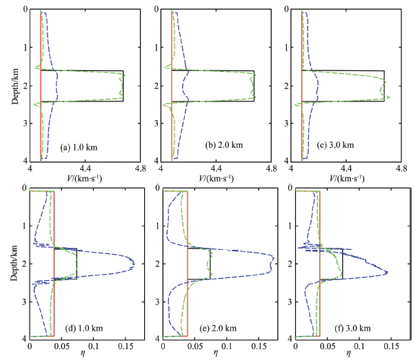 MULTI-PARAMETER FULL WAVEFORM INVERSION FOR ACOUSTIC VTI MEDIA USING ...