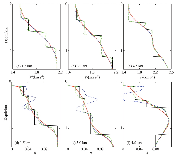 MULTI-PARAMETER FULL WAVEFORM INVERSION FOR ACOUSTIC VTI MEDIA USING ...