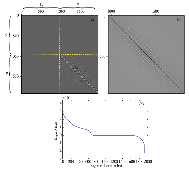MULTI-PARAMETER FULL WAVEFORM INVERSION FOR ACOUSTIC VTI MEDIA USING ...