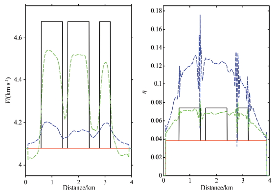MULTI-PARAMETER FULL WAVEFORM INVERSION FOR ACOUSTIC VTI MEDIA USING ...