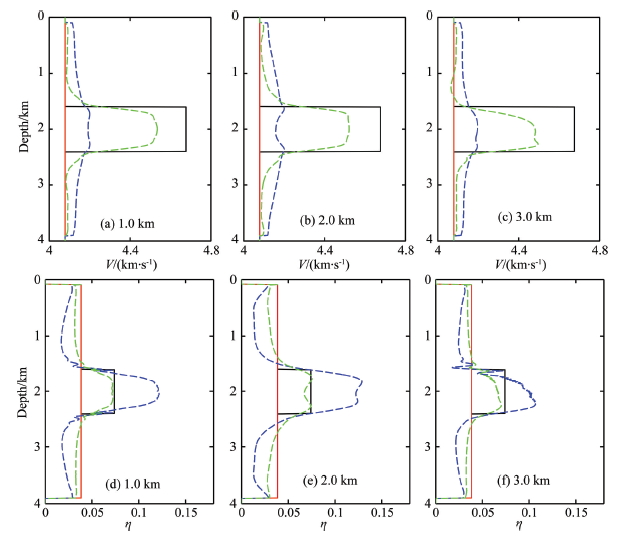 MULTI-PARAMETER FULL WAVEFORM INVERSION FOR ACOUSTIC VTI MEDIA USING ...
