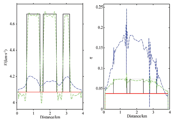 MULTI-PARAMETER FULL WAVEFORM INVERSION FOR ACOUSTIC VTI MEDIA USING ...