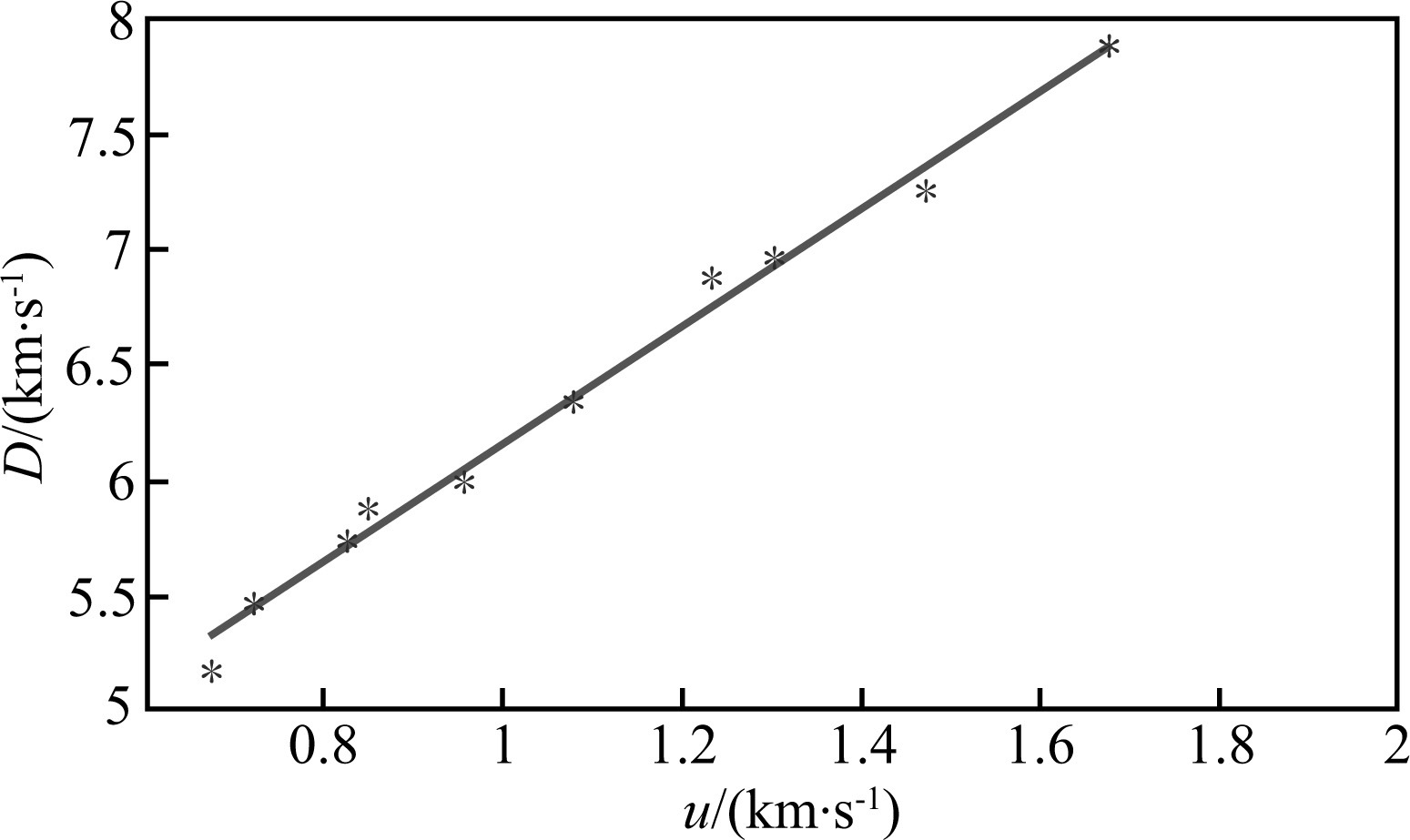 A SHOCK WAVE EXPERIMENTAL STUDY ON DAMAPING OLIVINE AND ESTIMATION OF ...